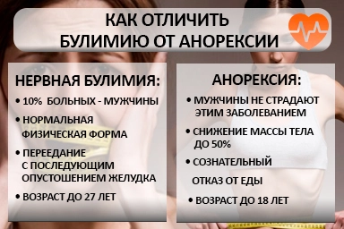 Лечение булимии в Оленевке