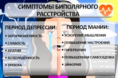 Лечение биполярного расстройства в Оленевке