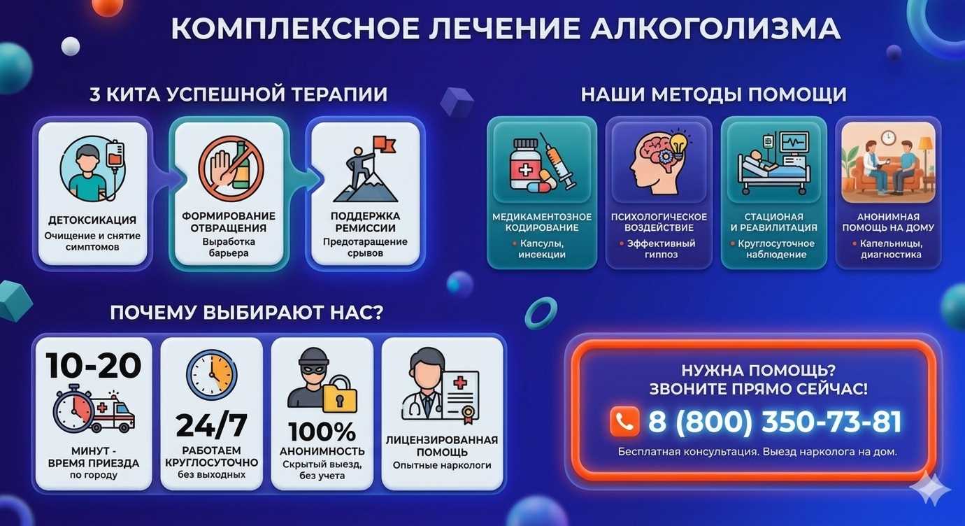 Инфографика о методах лечения алкоголизма в Оленевке: детоксикация, кодирование и анонимная помощь на дому от клиники Похмельная служба.
